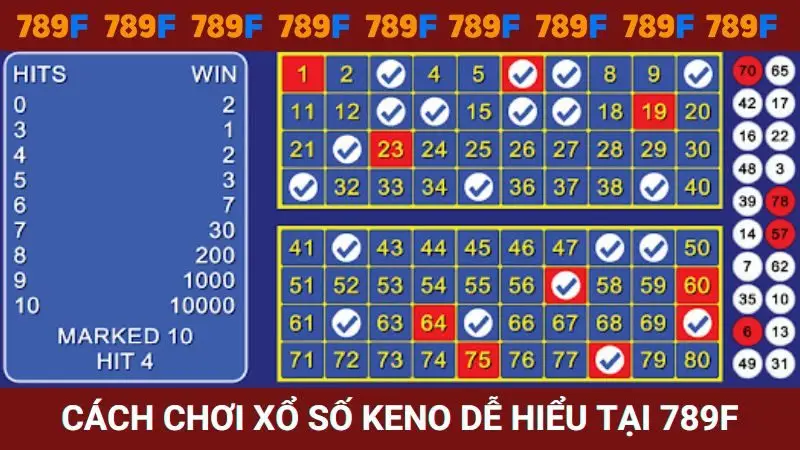 Cách chơi xổ số Keno dễ hiểu tại nhà cái 789F